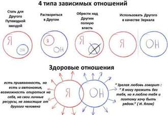 psihologichekaya-zavisimost-ot-drugogo-cheloveka